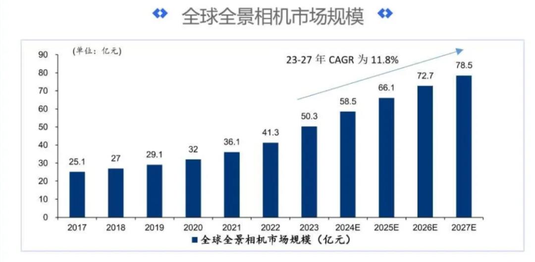 大疆、影石隔空「掐架」，成长焦虑下「互相抄家」