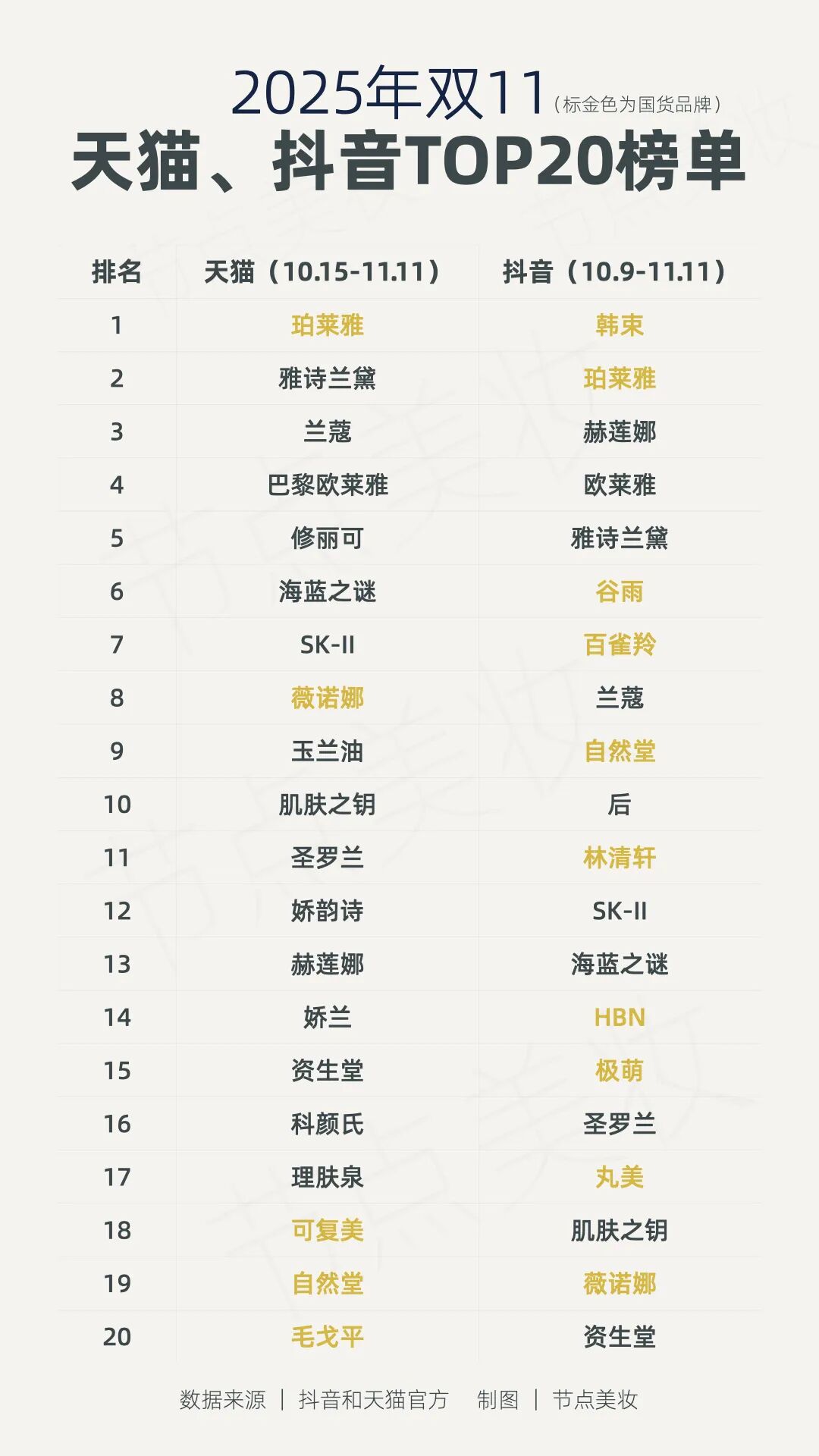 进入深水区：双11后，「猫抖狗」的生态博弈与品牌生存新法则