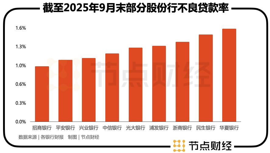 民生银行三季报：营收“止跌”，净利润等待“回血”