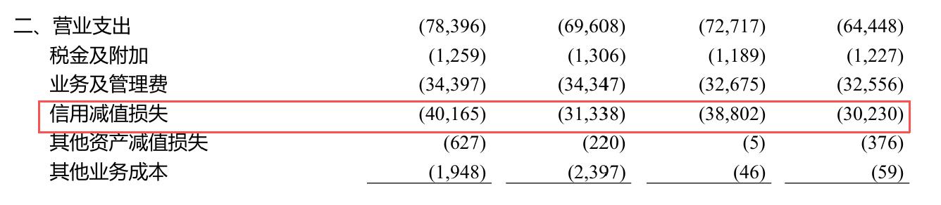 民生银行三季报：营收“止跌”，净利润等待“回血”