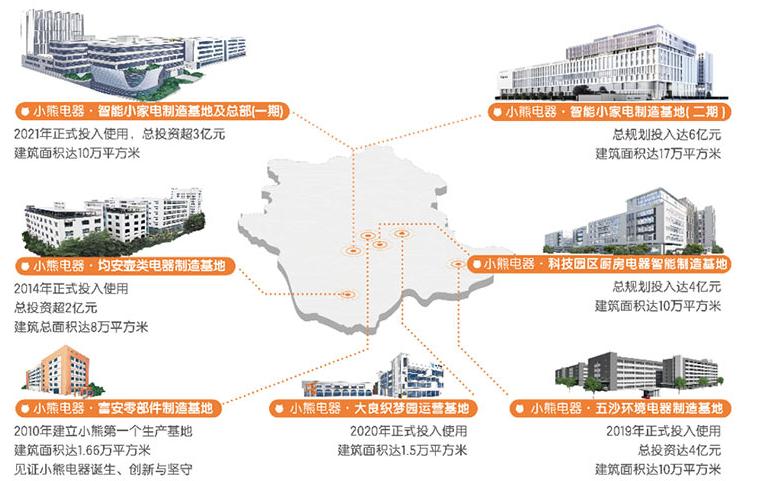 增长与争议交织：小熊电器的高增长成绩单背后​