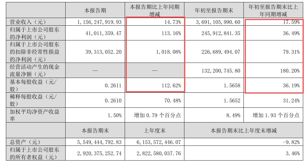 增长与争议交织：小熊电器的高增长成绩单背后​