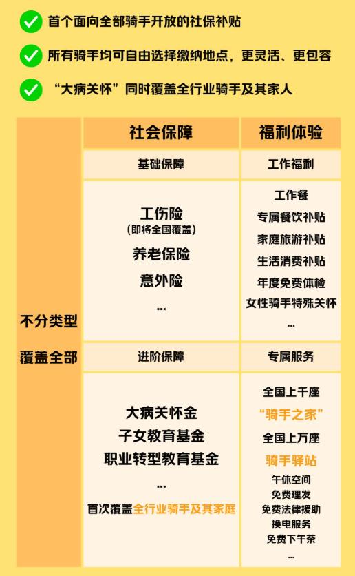 外卖大战之后，美团第三季度净亏损160亿元