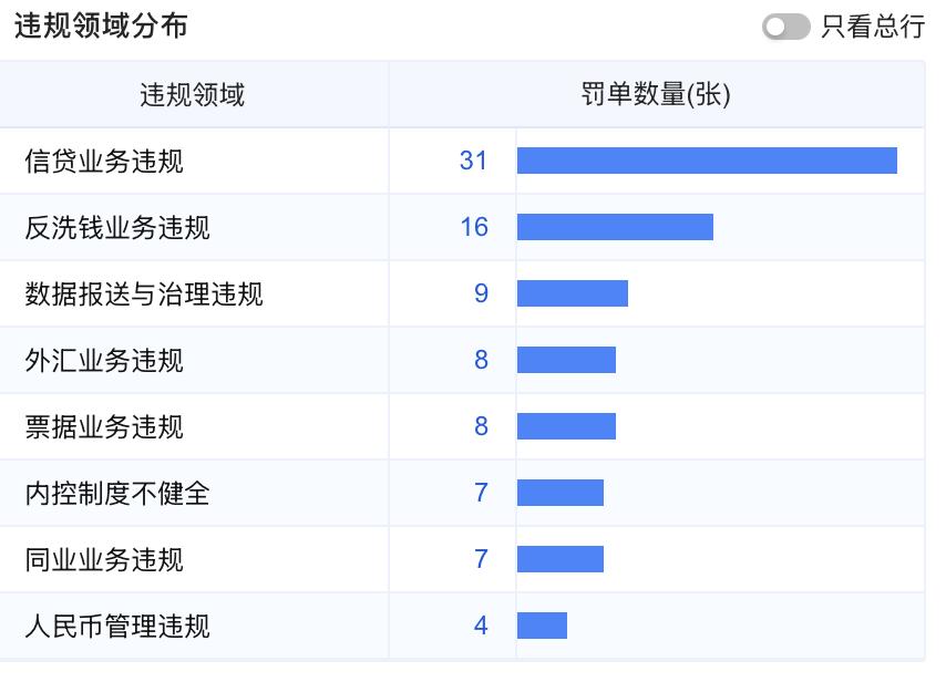 民生银行三季报：营收“止跌”，净利润等待“回血”