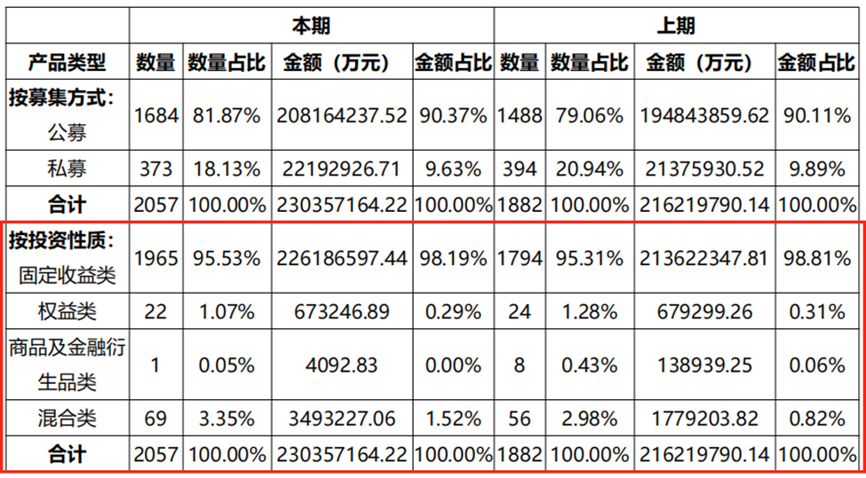 图源：兴银理财财报