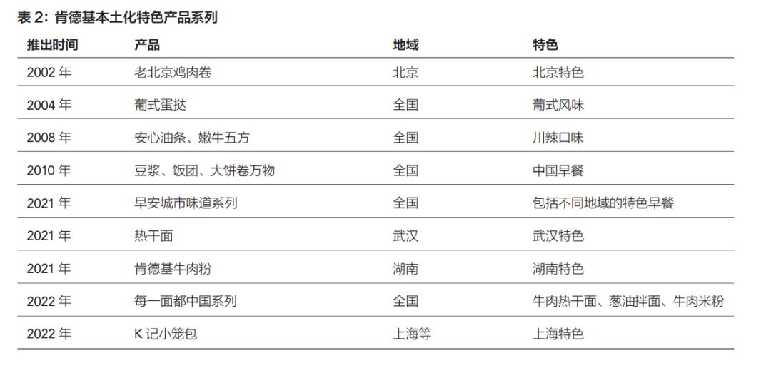 来源：《国际品牌观察》《跨国公司营销策略本土化研究——以肯德基为例 》