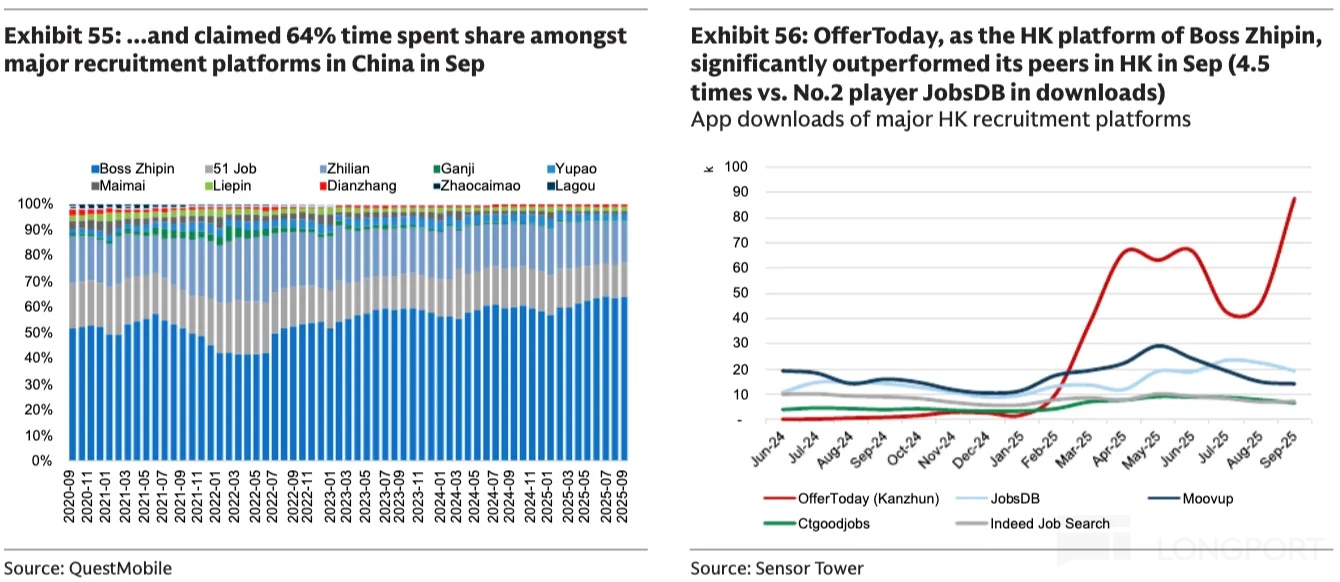 宏观企稳与需求回暖共振，BOSS直聘Q3业绩映现行业复苏