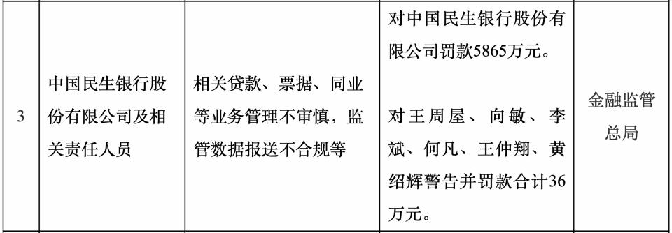 民生银行三季报：营收“止跌”，净利润等待“回血”