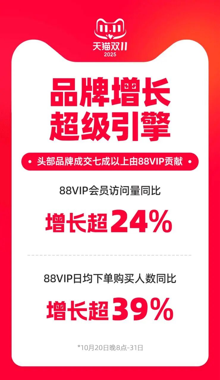 进入深水区：双11后，「猫抖狗」的生态博弈与品牌生存新法则