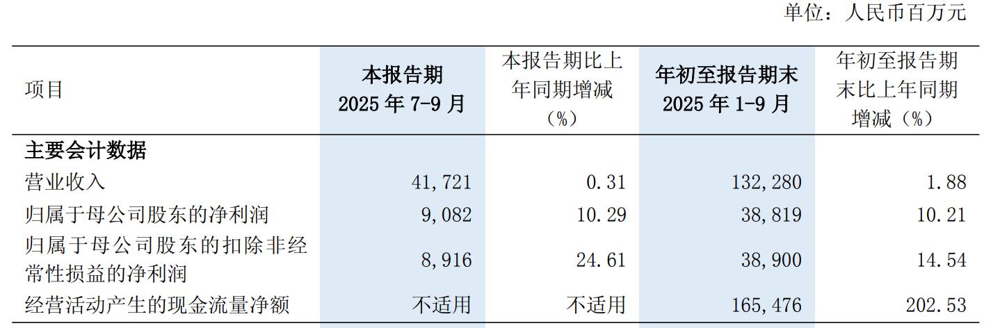 交出「双增」三季报后，浦发银行还不能松劲