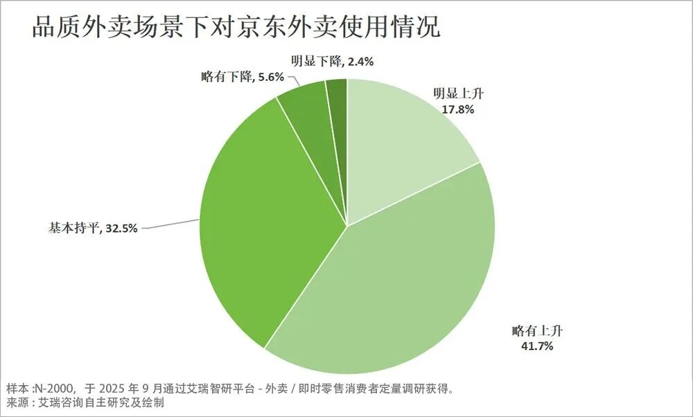 超级供应链，是品质外卖的终极答案