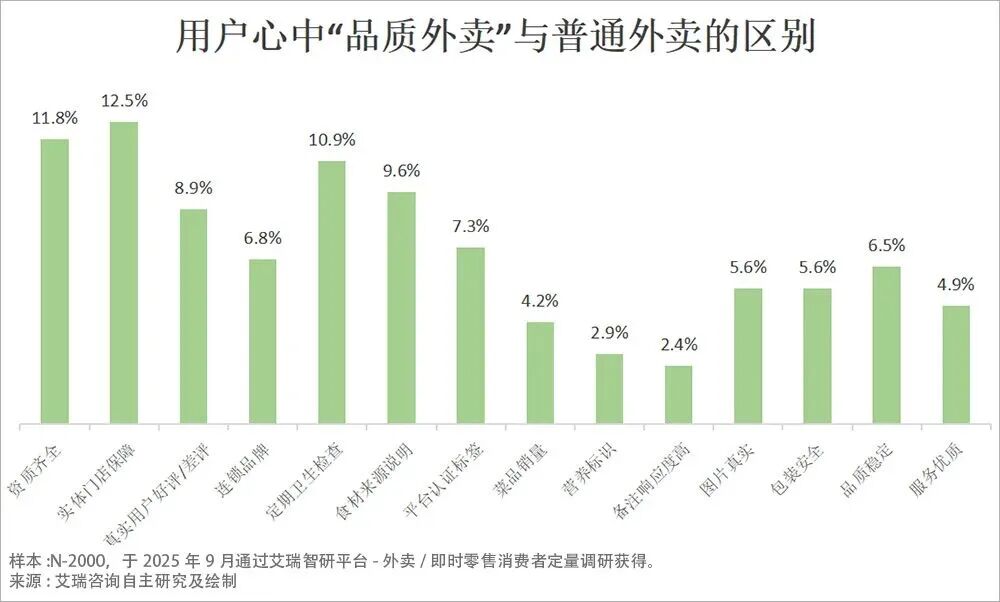 超级供应链，是品质外卖的终极答案