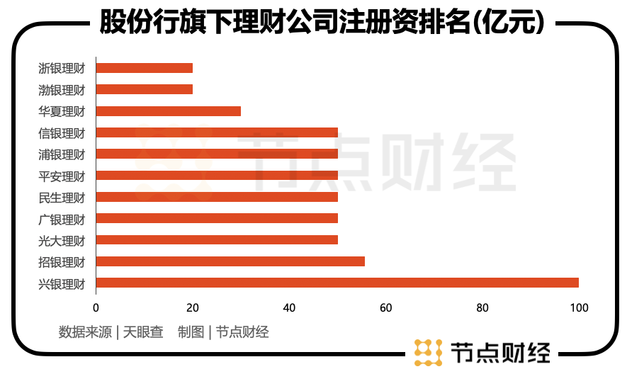 兴银理财：顺势增资，“图谋”富贵？