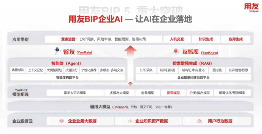 重估用友，用「AI+企业软件」的逻辑看未来增长
