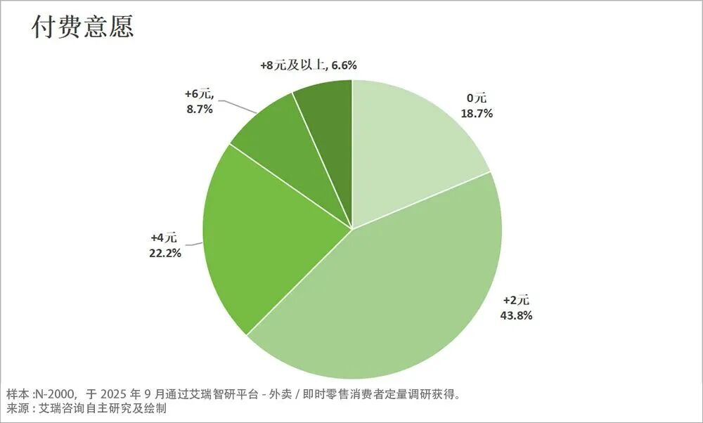 超级供应链，是品质外卖的终极答案
