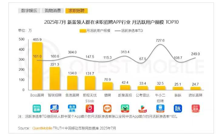 宏观企稳与需求回暖共振，BOSS直聘Q3业绩映现行业复苏