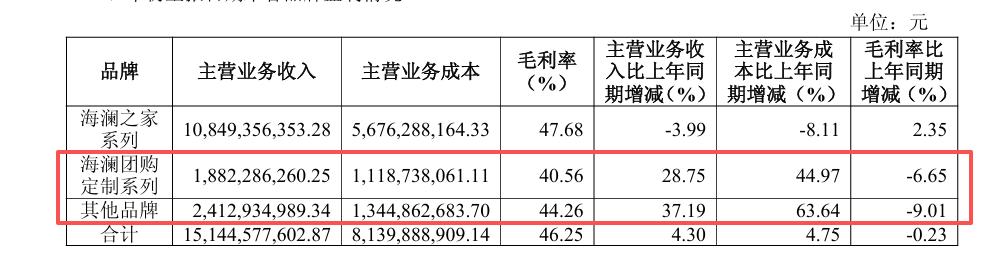 周立宸家族冲刺港交所，海澜之家能顺利IPO吗？