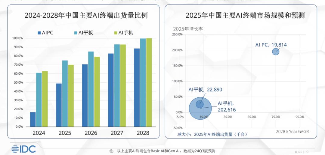 TCL如何把AI落地成为生产力？