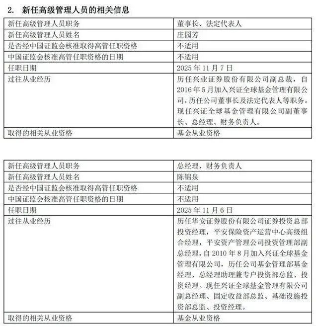 图源：兴证全球基金公告