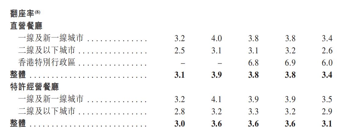 遇见小面的这碗面，资本市场不爱吃？