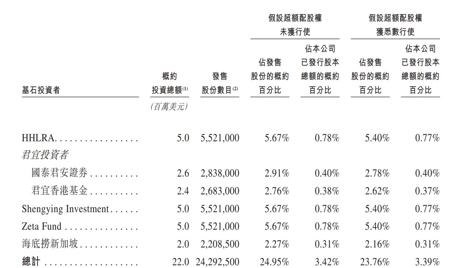 遇见小面的这碗面，资本市场不爱吃？