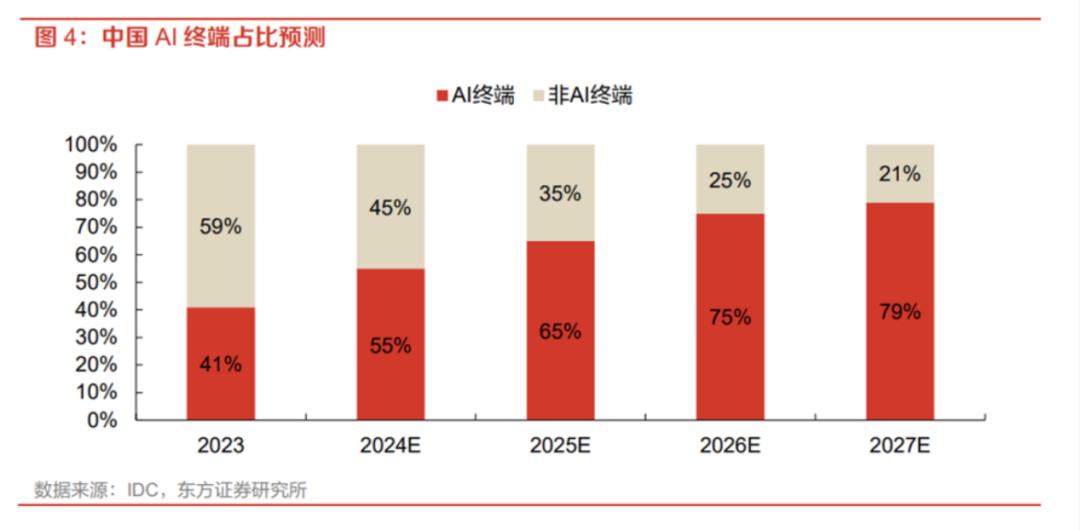 TCL如何把AI落地成为生产力？