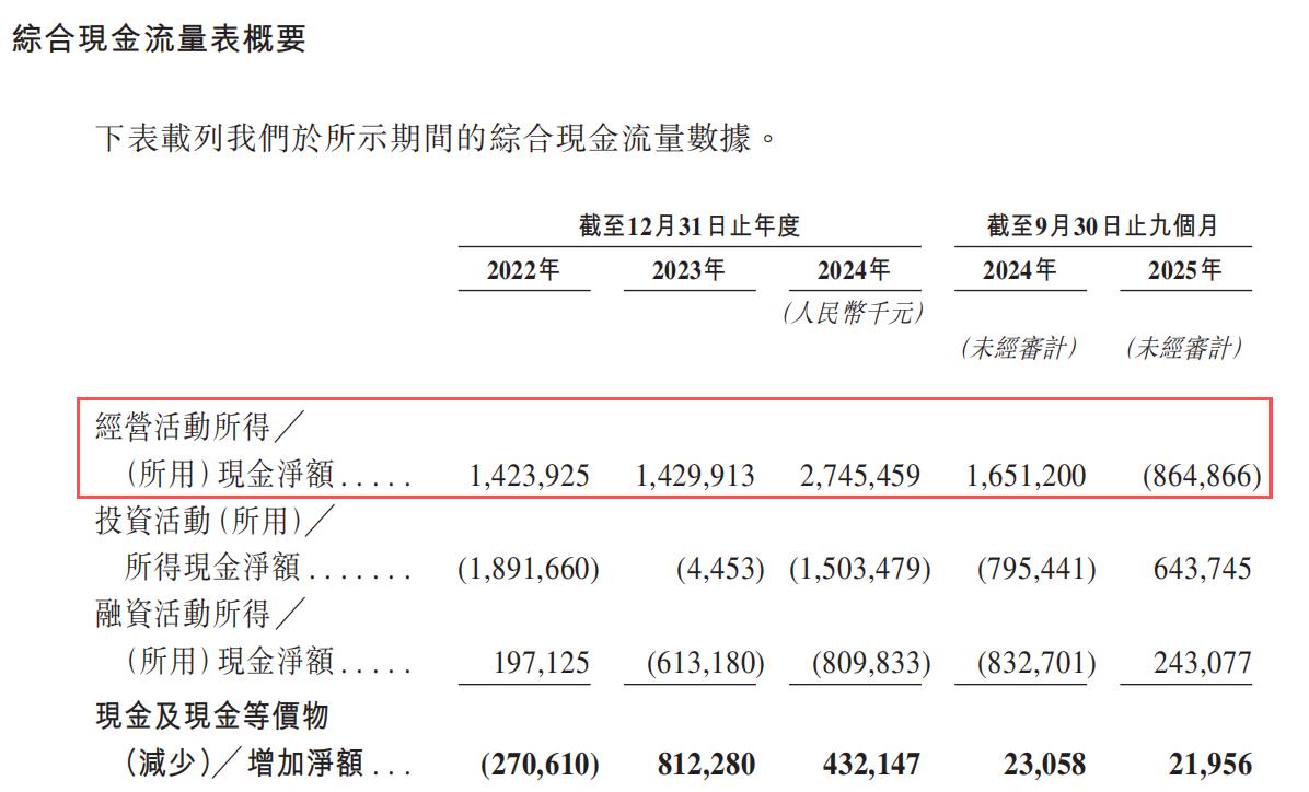 安克创新招股书里的AB面：高增长叙事与供应链裂痕