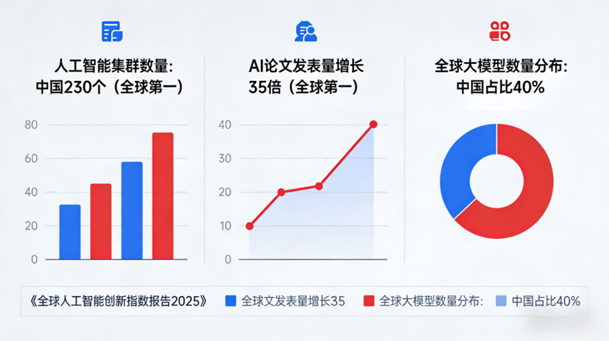 笔记侠柯洲2025年度演讲：看不见的新大陆