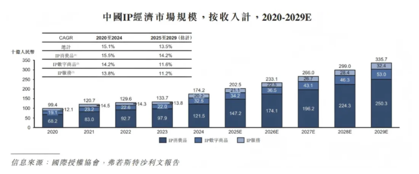 笔记侠柯洲2025年度演讲：看不见的新大陆