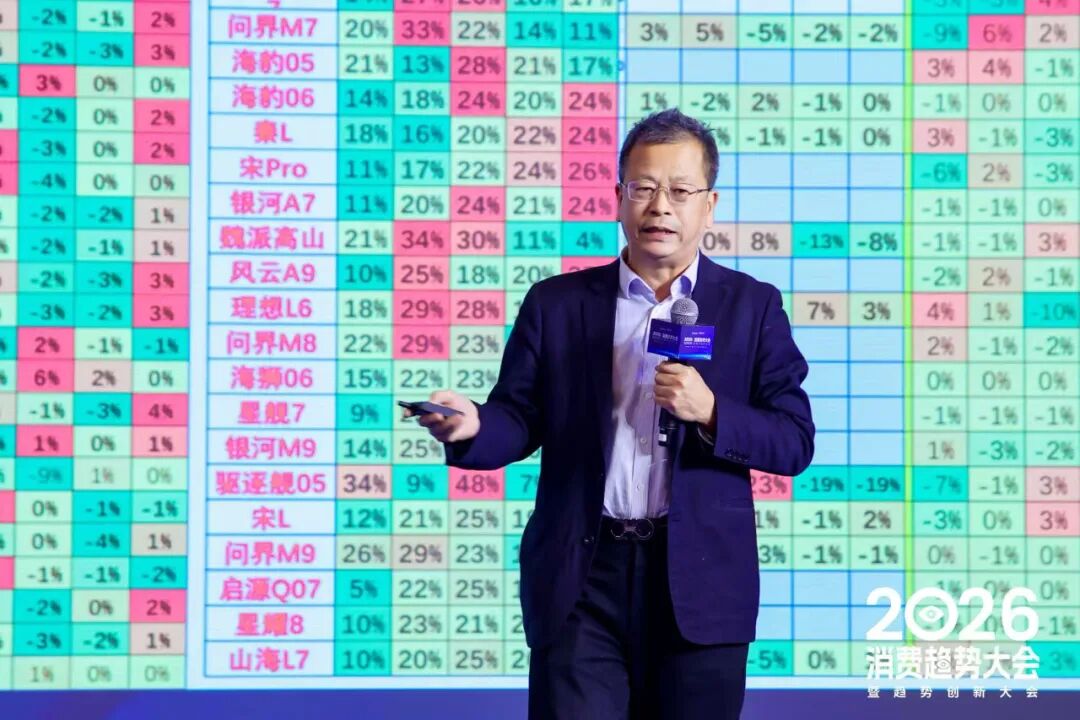 一文总览知萌2026消费趋势大会｜趋势现场