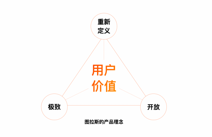 笔记侠柯洲2025年度演讲：看不见的新大陆