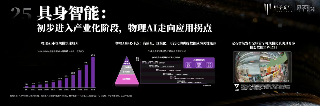 2000+人次到场，70余位大咖激辩AI下半场生存法则，「2025甲子引力年终盛典」圆满落幕 ｜ 甲子引力