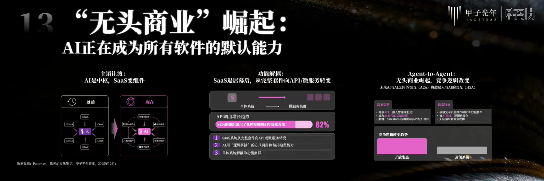 2000+人次到场，70余位大咖激辩AI下半场生存法则，「2025甲子引力年终盛典」圆满落幕 ｜ 甲子引力