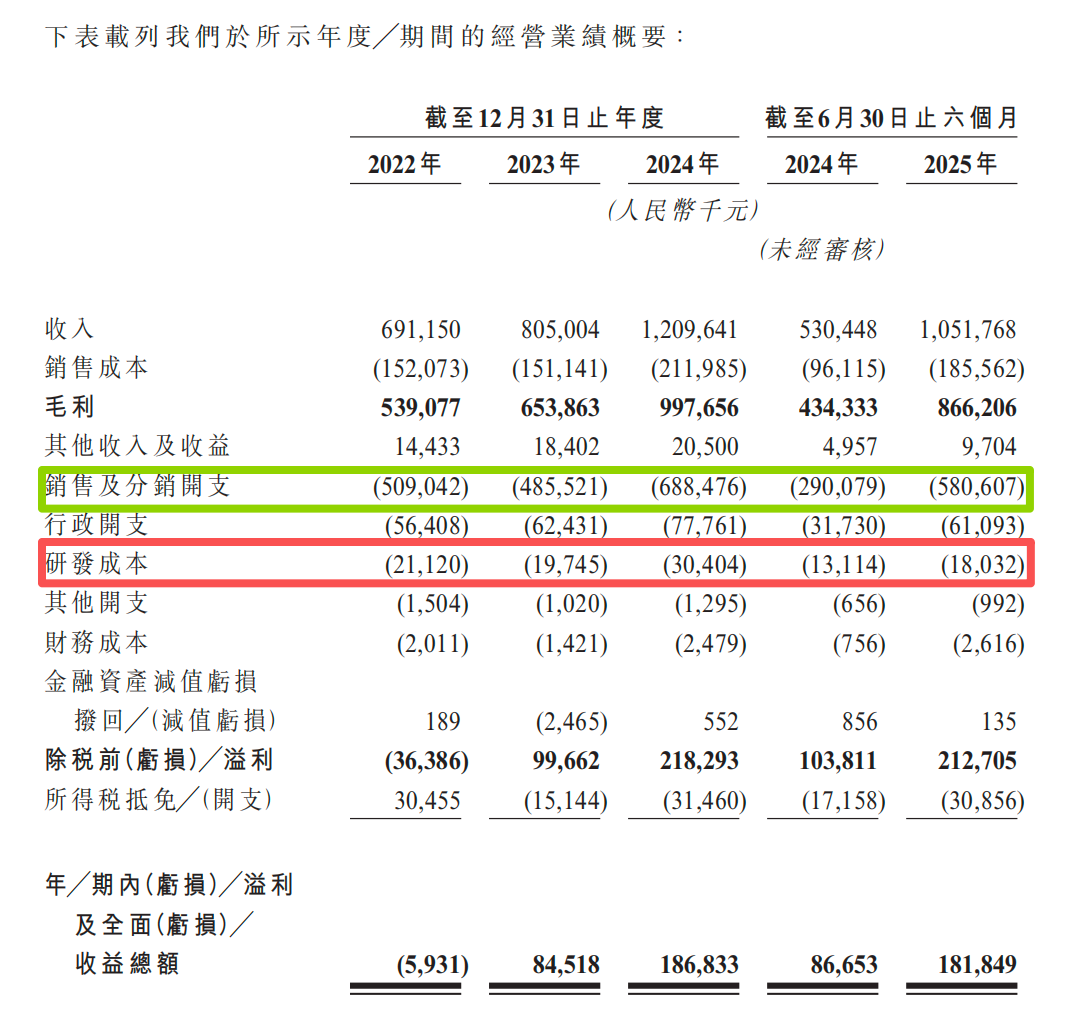 图源：林清轩招股书