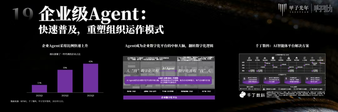 2000+人次到场，70余位大咖激辩AI下半场生存法则，「2025甲子引力年终盛典」圆满落幕 ｜ 甲子引力