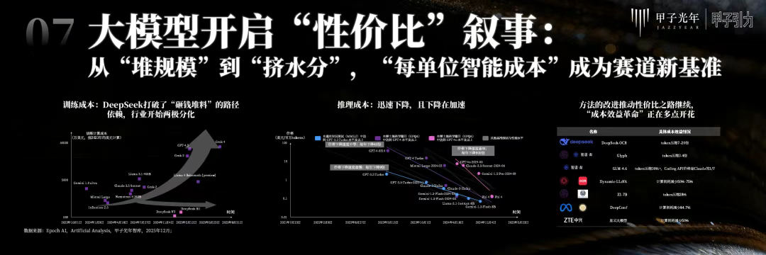 2000+人次到场，70余位大咖激辩AI下半场生存法则，「2025甲子引力年终盛典」圆满落幕 ｜ 甲子引力