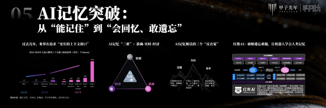 2000+人次到场，70余位大咖激辩AI下半场生存法则，「2025甲子引力年终盛典」圆满落幕 ｜ 甲子引力