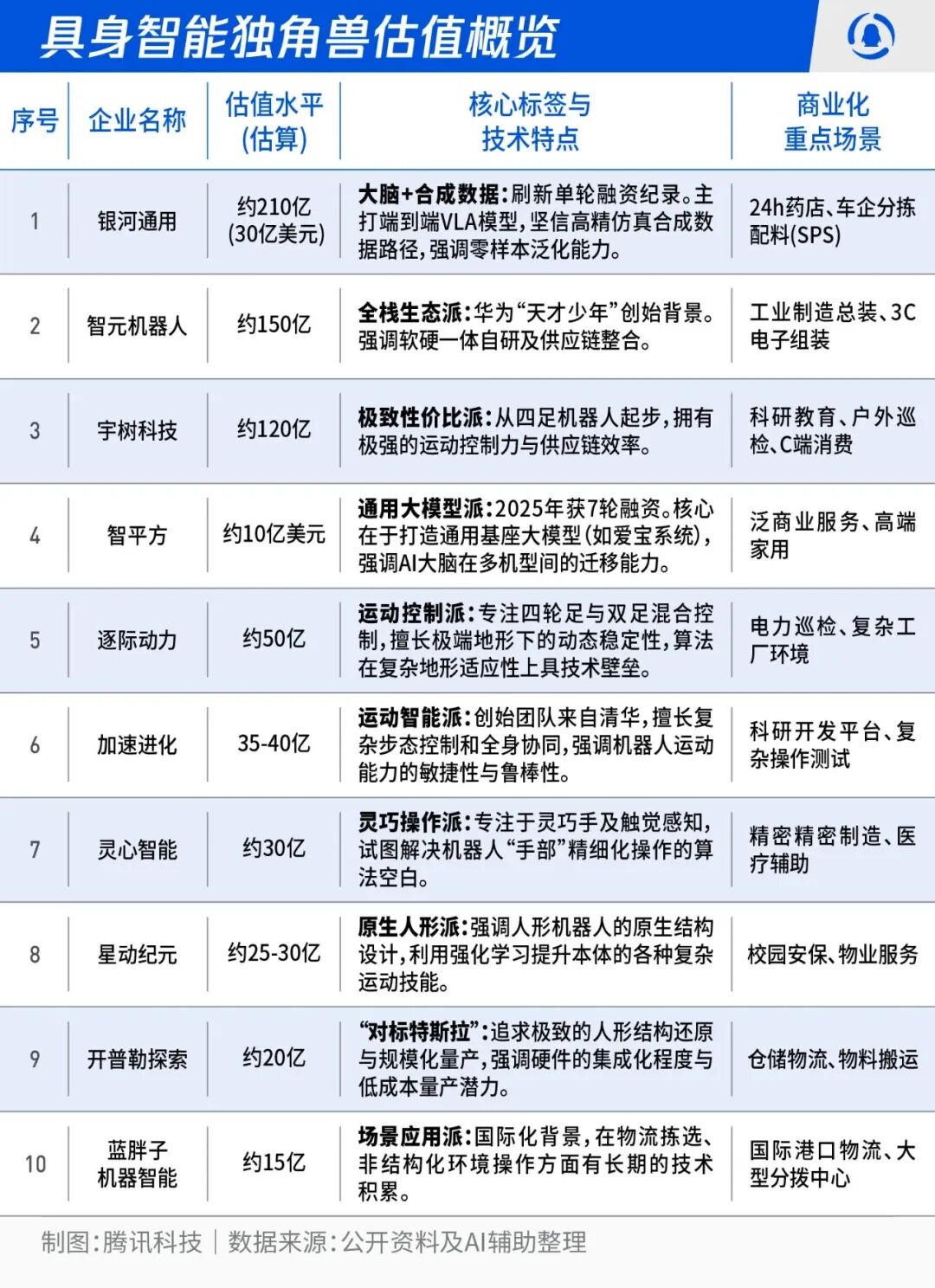 银河通用拿下工业最大订单,拆解千台机器人落地背后的真功夫
