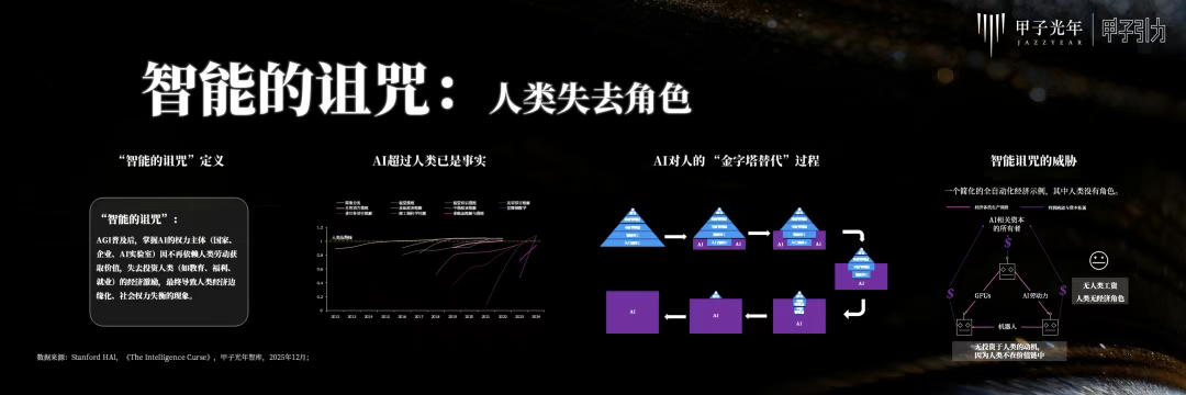 2000+人次到场，70余位大咖激辩AI下半场生存法则，「2025甲子引力年终盛典」圆满落幕 ｜ 甲子引力