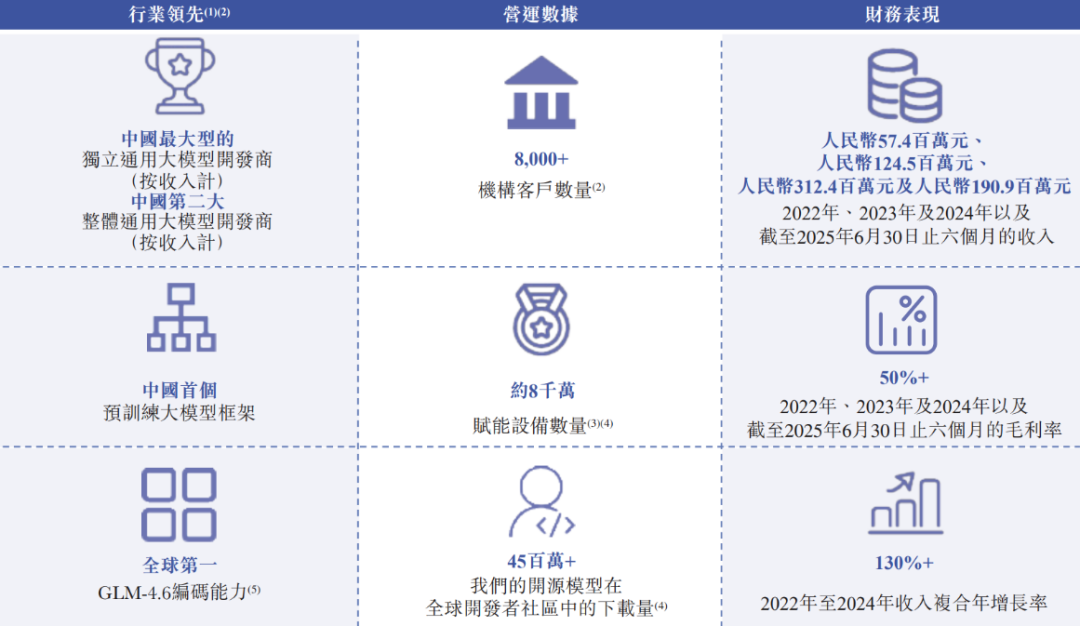 北京独角兽冲刺港交所,多地国资下注的智谱终于要IPO了?
