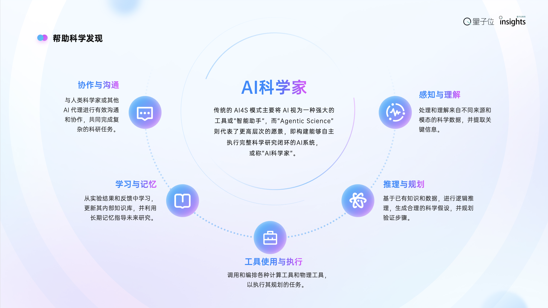 2025年度AI十大趋势发布：AI重塑流量入口，开源AI已经进入中国时间