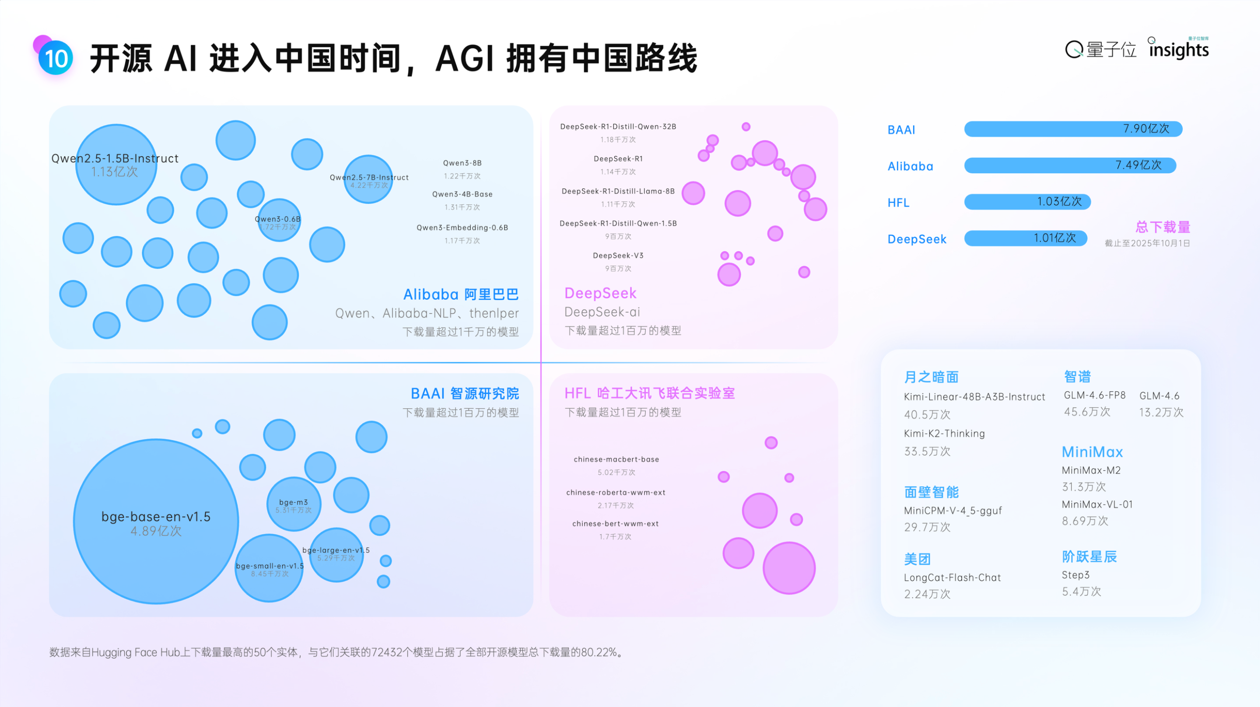 2025年度AI十大趋势发布：AI重塑流量入口，开源AI已经进入中国时间