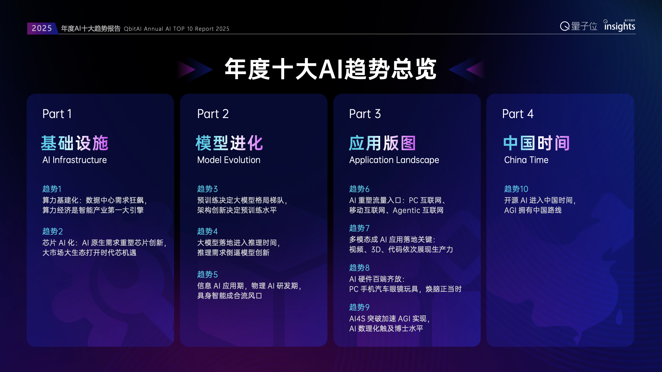 2025年度AI十大趋势发布：AI重塑流量入口，开源AI已经进入中国时间