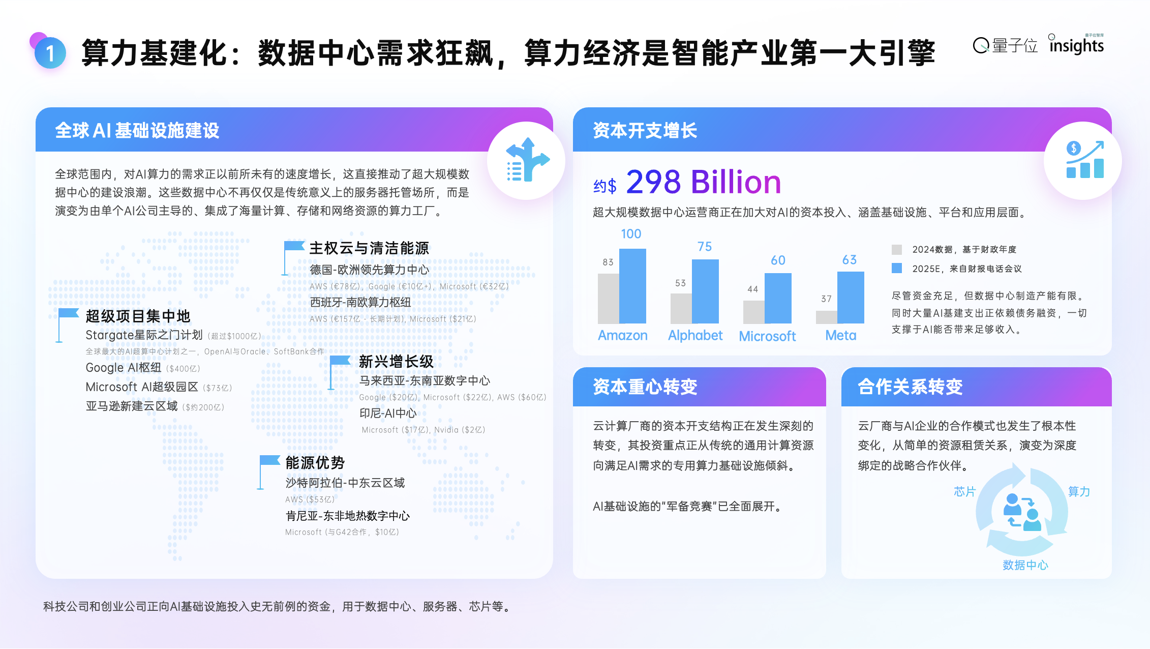 2025年度AI十大趋势发布：AI重塑流量入口，开源AI已经进入中国时间