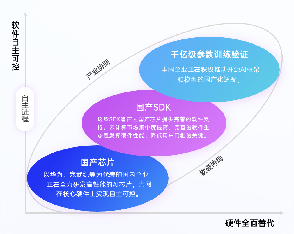 2025年度AI十大趋势发布：AI重塑流量入口，开源AI已经进入中国时间