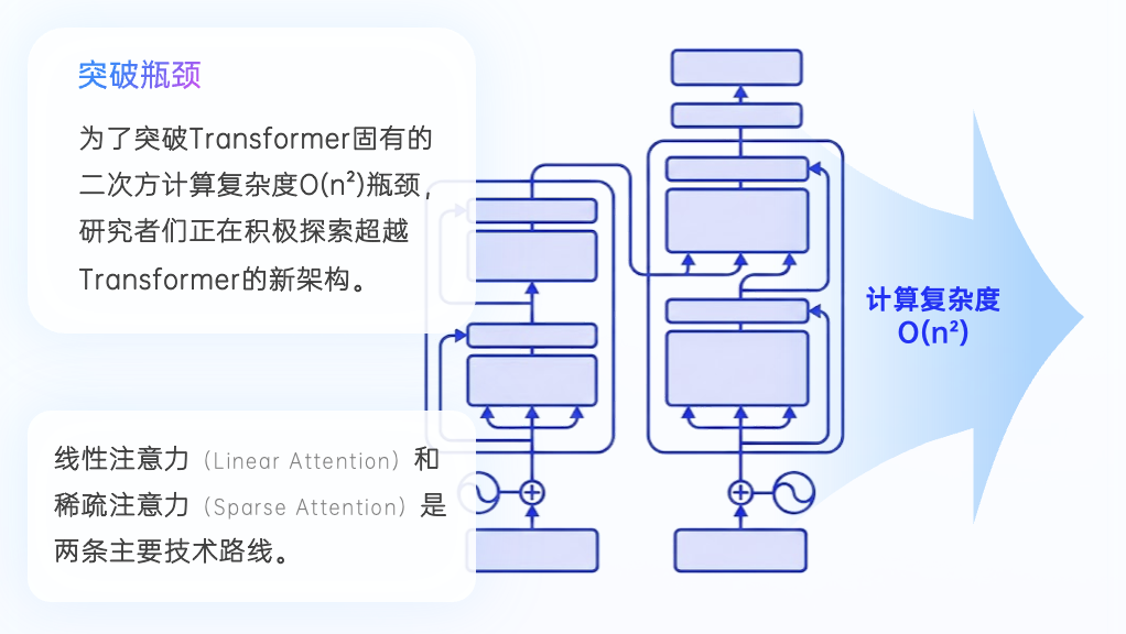 2025年度AI十大趋势发布：AI重塑流量入口，开源AI已经进入中国时间