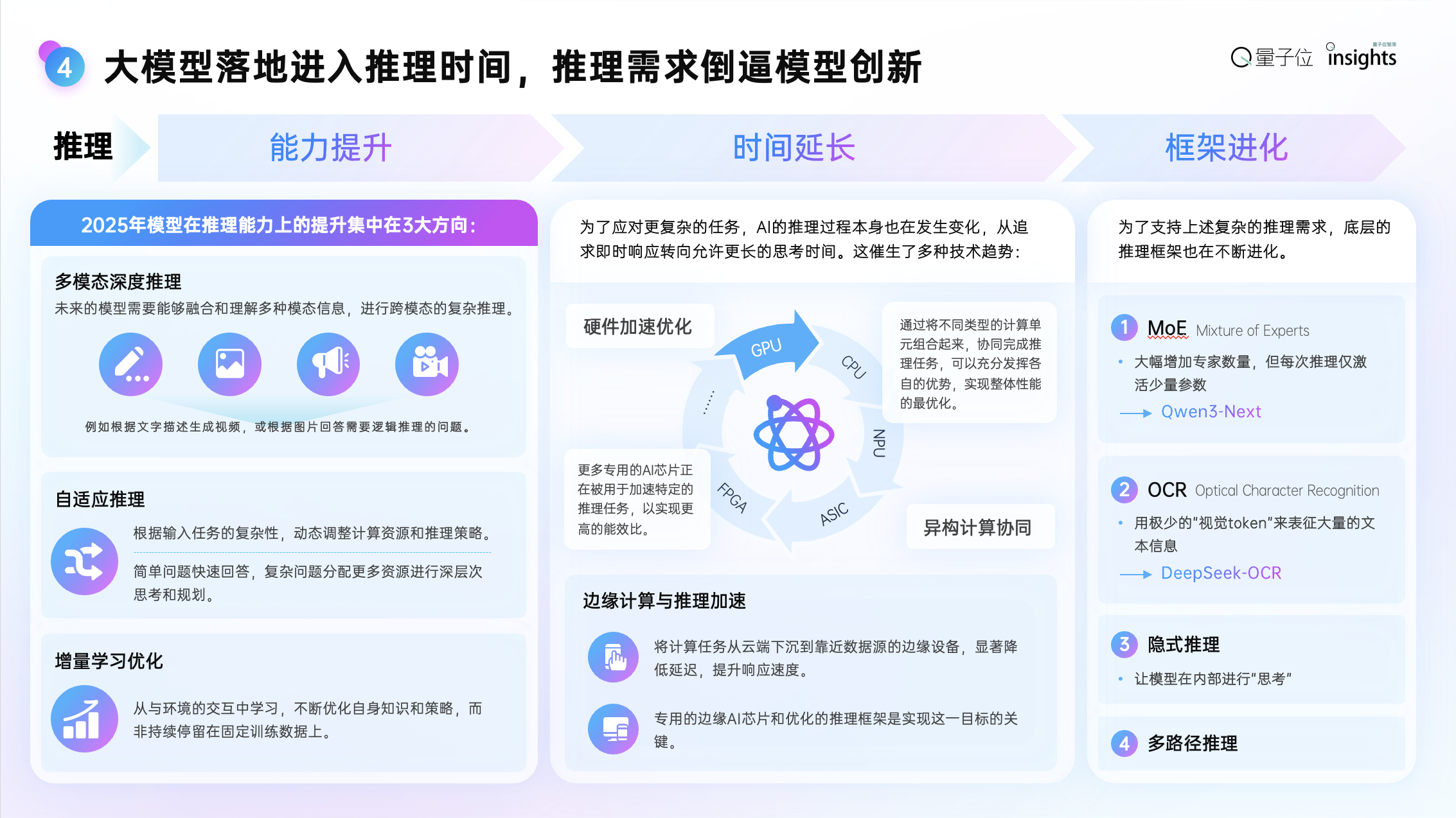 2025年度AI十大趋势发布：AI重塑流量入口，开源AI已经进入中国时间