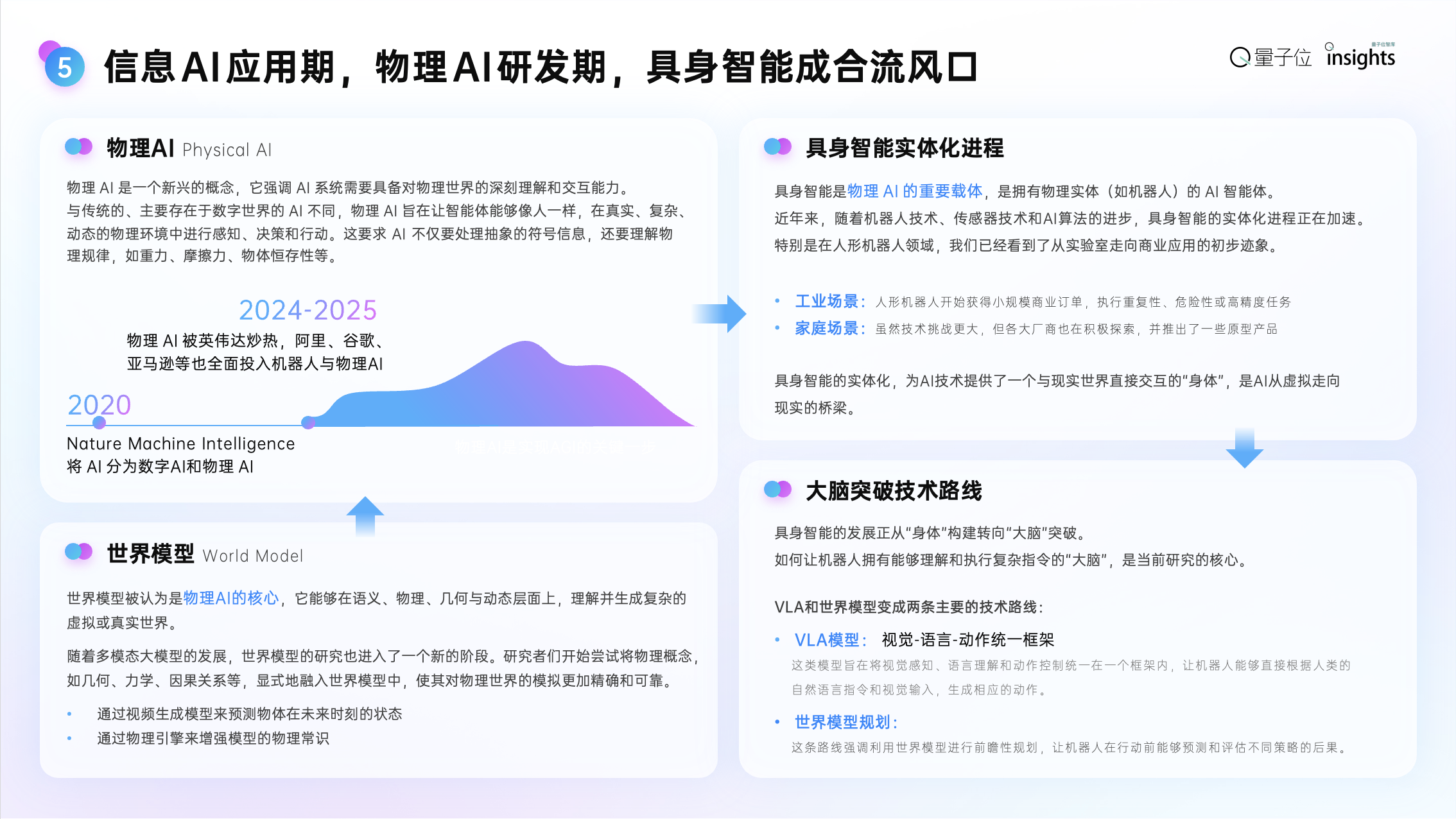 2025年度AI十大趋势发布：AI重塑流量入口，开源AI已经进入中国时间