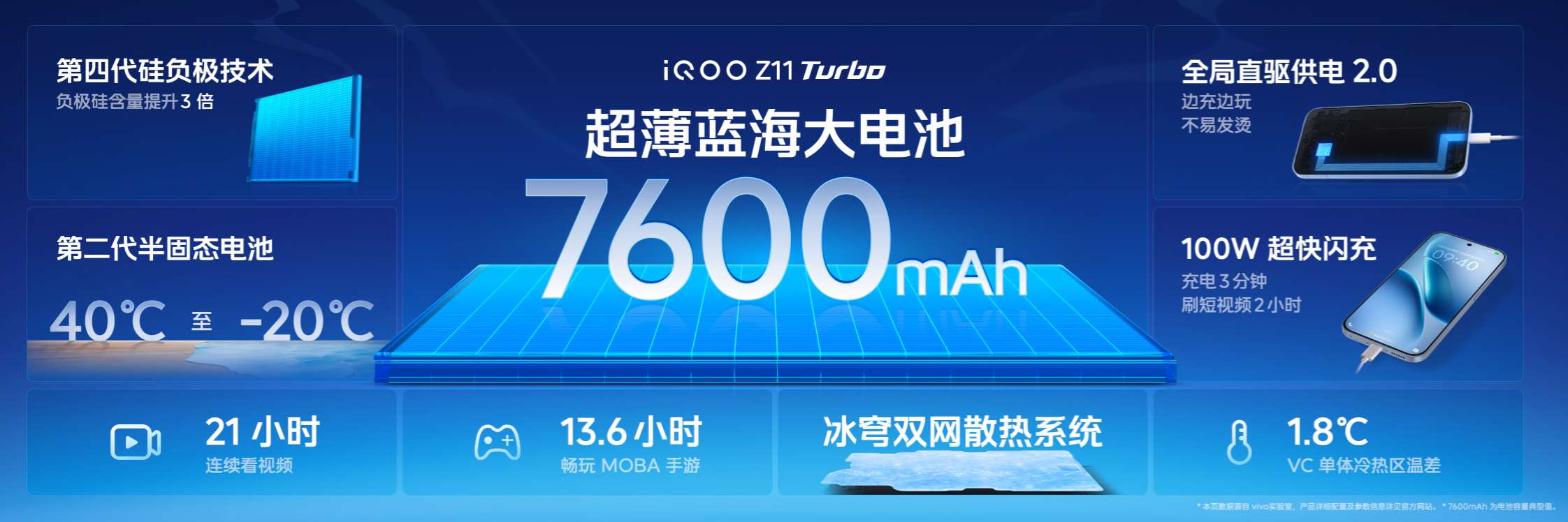 特好看，爆能打！iQOO Z11 Turbo重塑中端机天花板