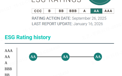 零跑汽车ESG表现再获国际肯定：连续三年保持MSCIAA评级